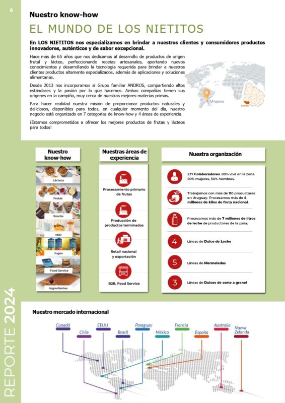 Reporte 2024 Desarrollo Sustentable (O)_page-0006