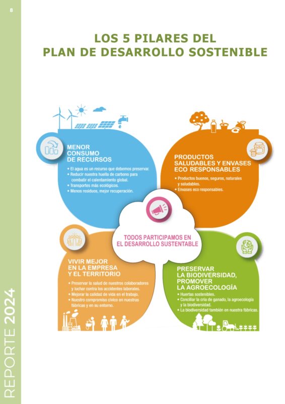 Reporte 2024 Desarrollo Sustentable (O)_page-0008