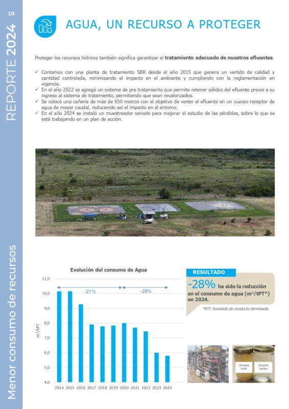 Reporte 2024 Desarrollo Sustentable (O)_page-0010