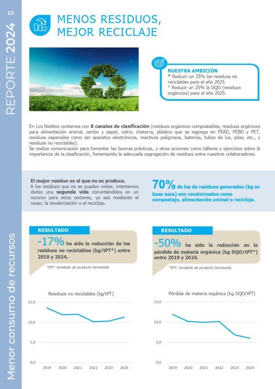Reporte 2024 Desarrollo Sustentable (O)_page-0012