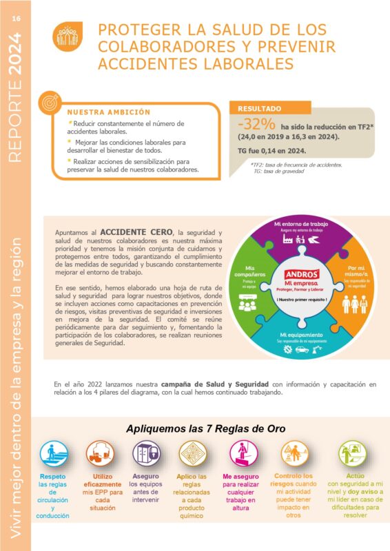 Reporte 2024 Desarrollo Sustentable (O)_page-0016
